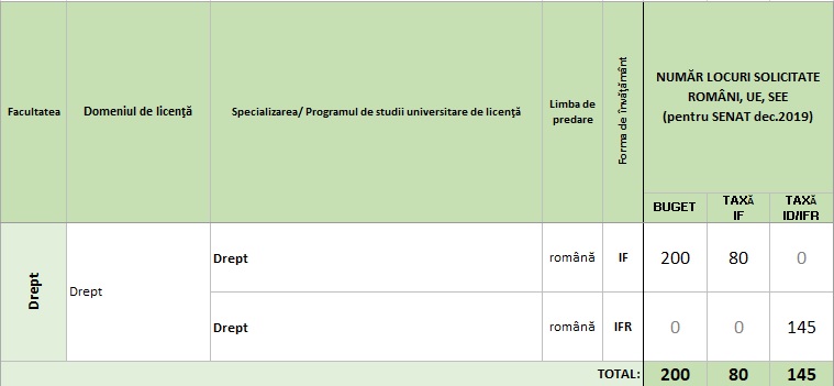 Drept Admitere Licență Admitere 2019 Universitatea